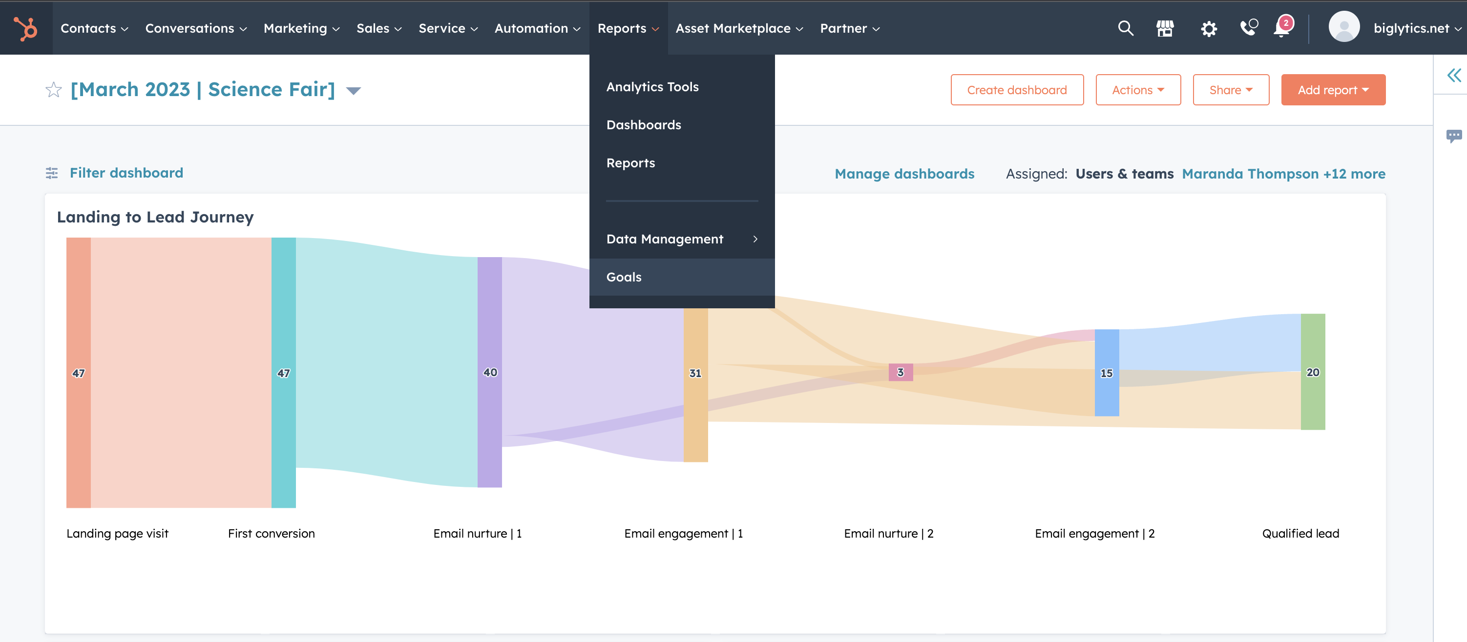 HubSpot's goals overview