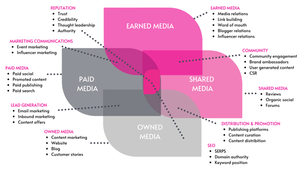 PESO for technical public relations